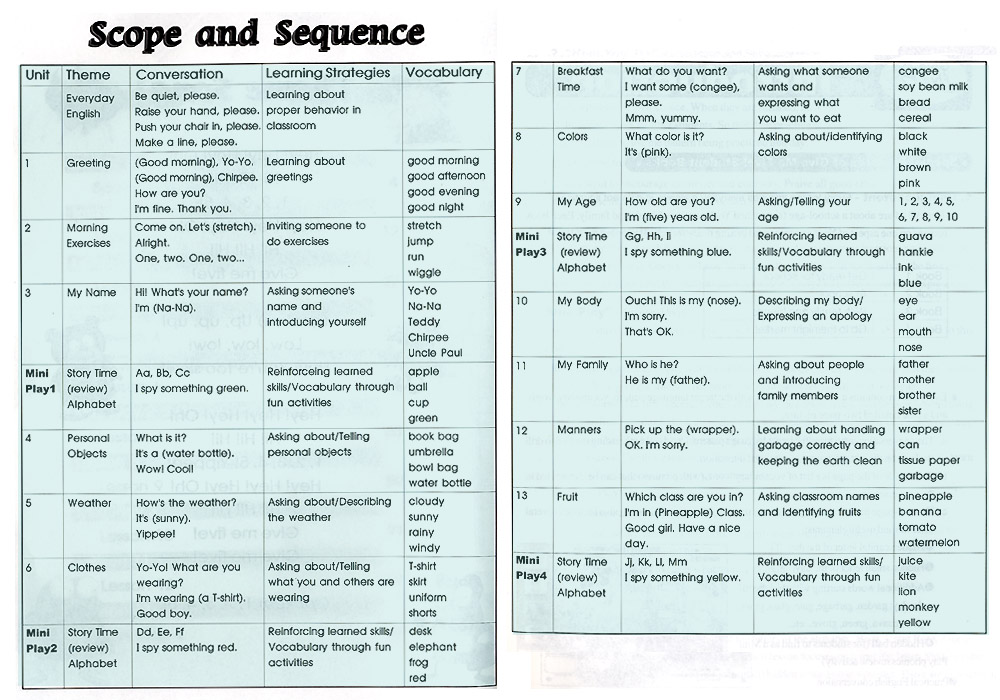 Scope and Sequence